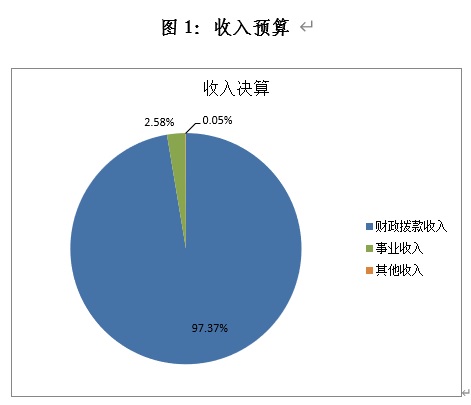 图一.jpg 图一.jpg