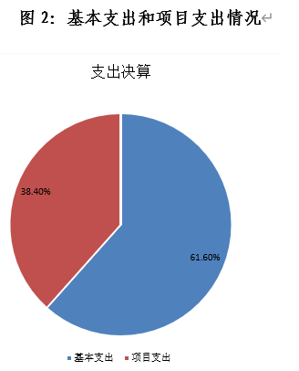 图二.png 图二.png